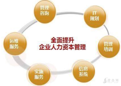 心理學(xué)專業(yè)與企業(yè)管理的完美融合 解鎖管理咨詢領(lǐng)域的職業(yè)新路徑