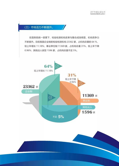 2017年度全國認證認可檢驗檢測服務業統計信息發布 服務能力穩步提升